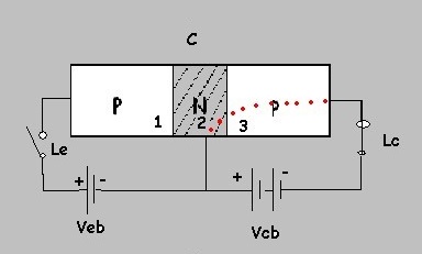 funcionamiento del transistor como diodo