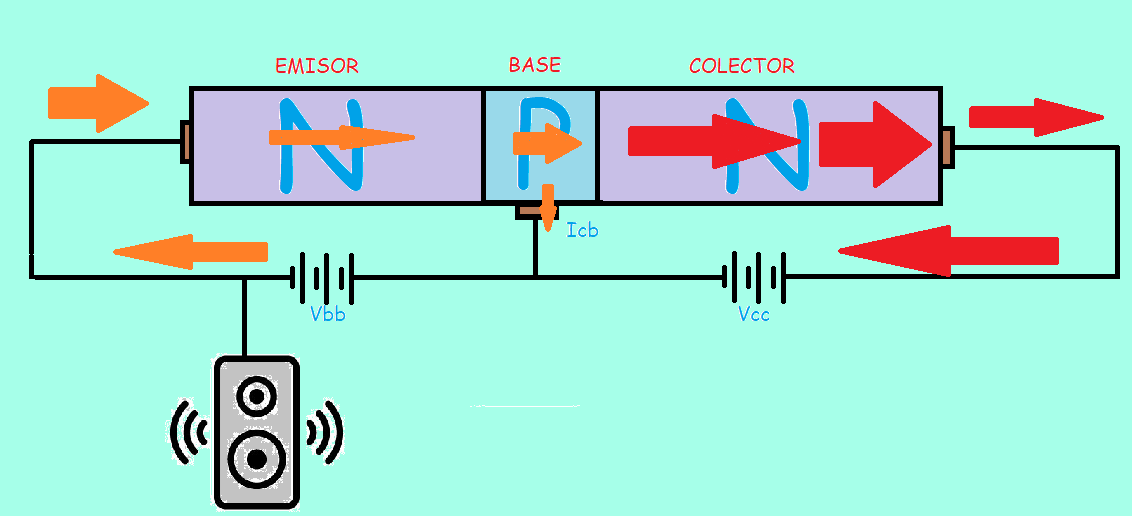 Construye tu propio metrónomo a transistores