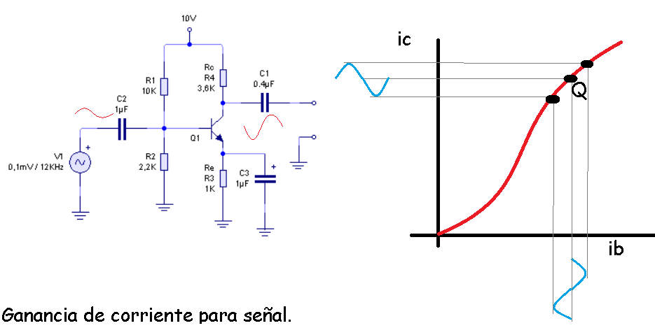 gráfica corriente base - colector