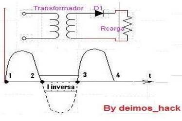 circuito rectificador a diodos