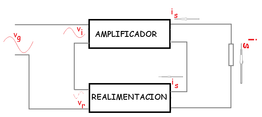 diagrama de realimentación serie-serie