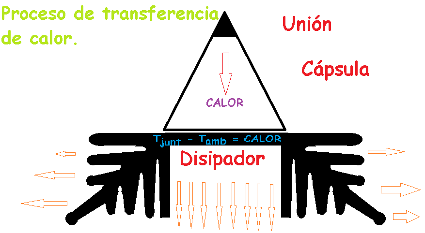 transferencia de calor en un dispositivo con refrigerador