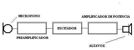 esquema de un amplificador de audio