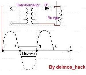 circuito rectificador de media onda