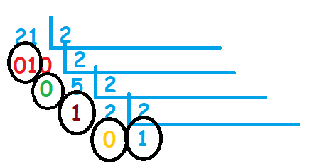 conversión de un número decimal a binario