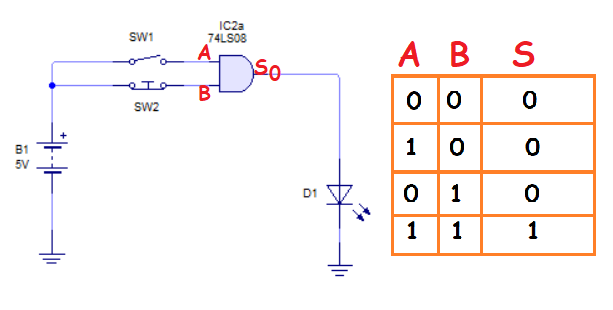 Función AND en un circuito simple.