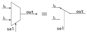 multiplexor simula a un conmutador de varias entradas