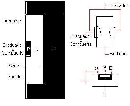 transistor efecto de campo