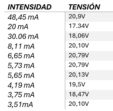 Valores del rectificador con filtro y con medidores de continua