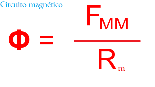 formula circuito magnético