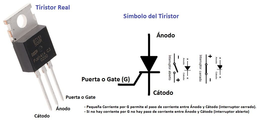 tiristor y simbolo eléctrico