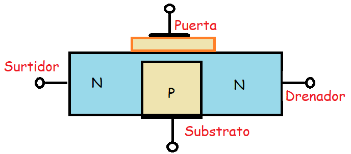 estructura de MOSFET de empobrecimiento