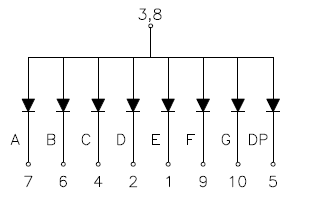 configuración interna del display de 7 segmentos en ánodo común
