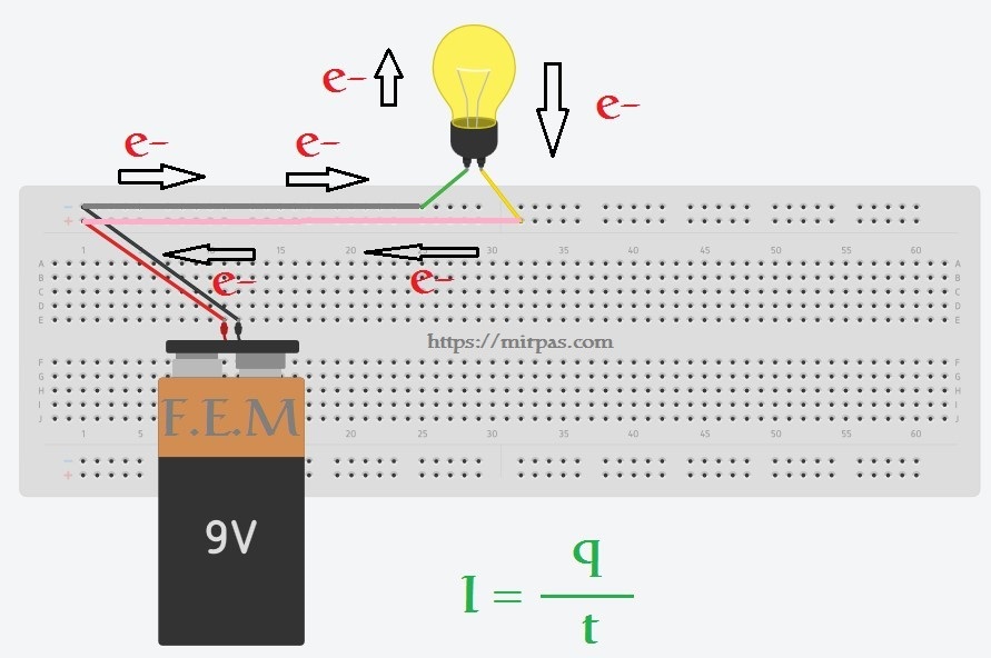 intensidad de corriente eléctrica