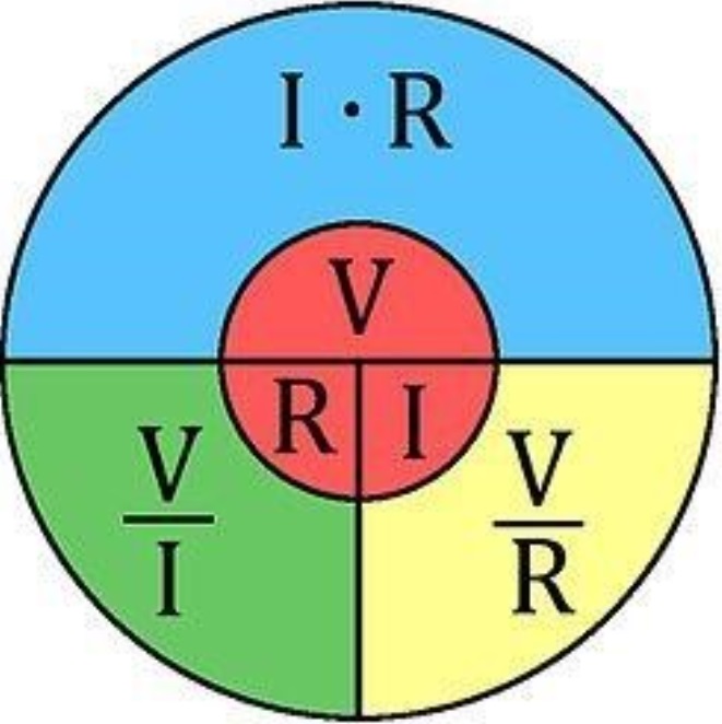 Esquema representativo de la ley de Ohm