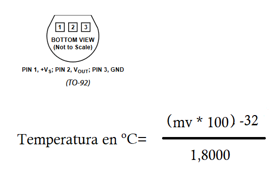 aplicar formula para convertir a grados centígrados