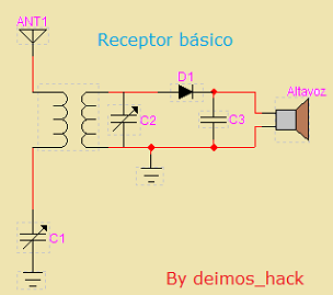 Receptor básico a Galena