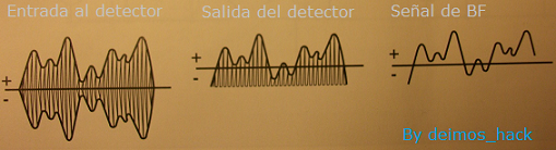 Señales en cada fase del receptor.