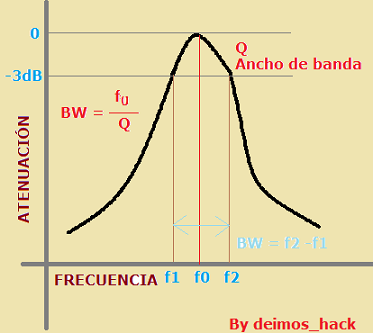 Curva de selectividad