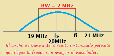 frecuencias