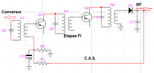 Circuito CAS