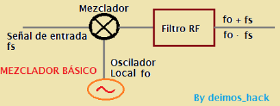 Circuito mezclador básico