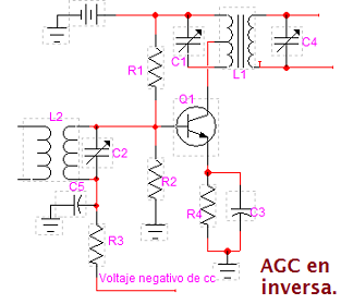 AGC en inversa