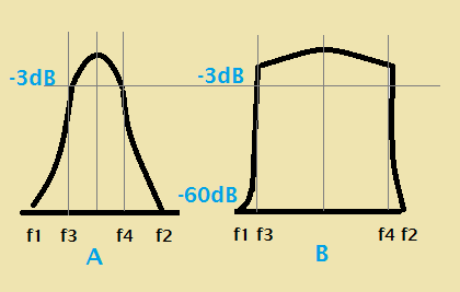 Representación de selectividad