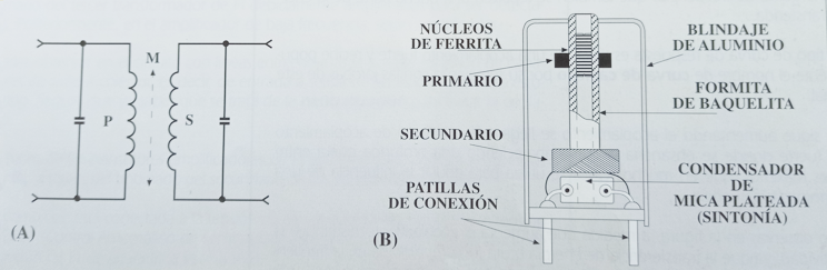 transformadores de FI