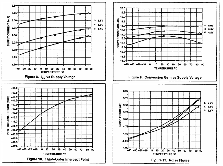 Esquemas de temperatura del integrado NE602