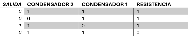 tabla de verdad de circuito