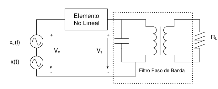 Esquema de bloques del Modulador AM de ley cuadrática