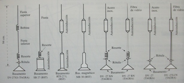 Diversas antenas móviles