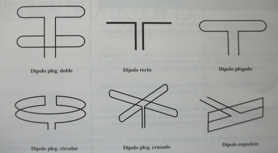 Dipolos varios