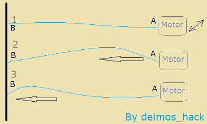 Formación de una onda.