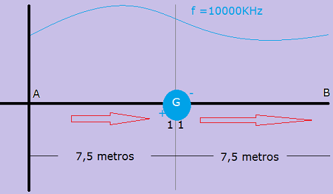 Relación de longitud del conductor