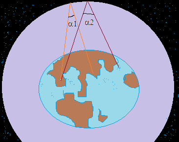 ángulo de irradiación