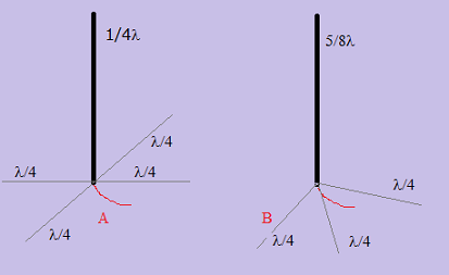 Antena con plano a tierra