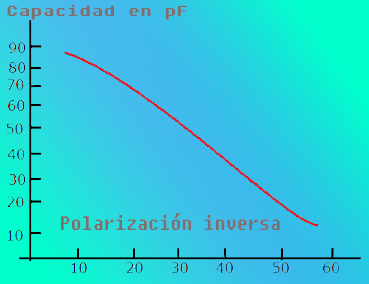 Gráfica de linealidad