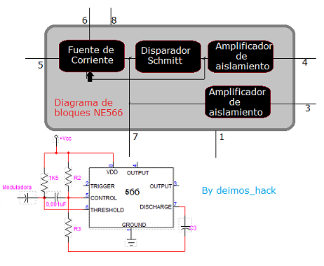 Diagrama de bloques de un NE566