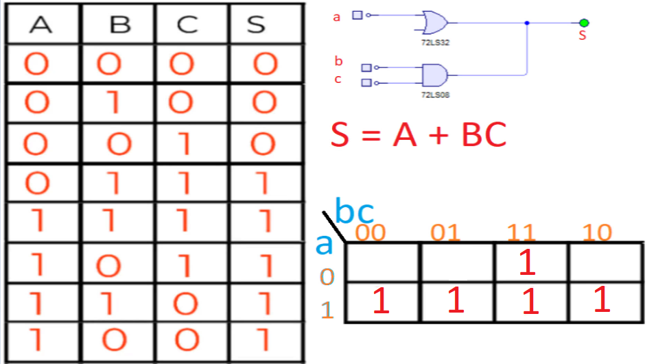 Mapa de Karnaugh solo se quedan los 1