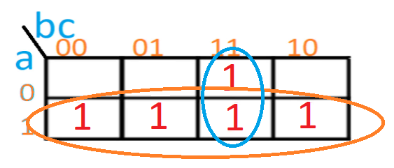 Agrupando 1 o inflando globos.