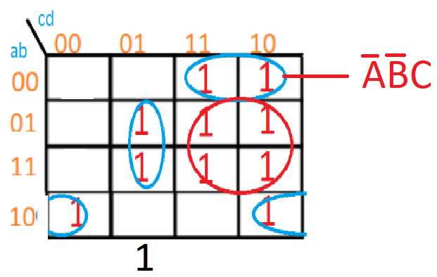 Primer término del mapa de Karnaugh