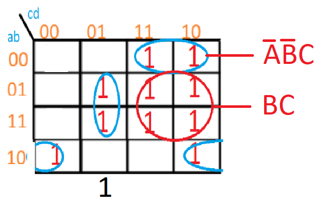 Segundo término del mapa de Karnaugh