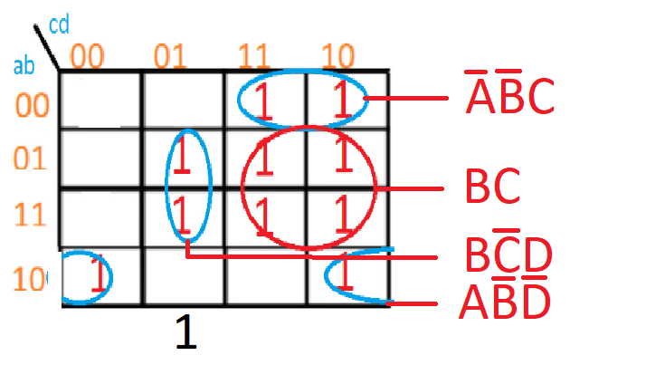 Todos los subconjuntos de Karnaugh