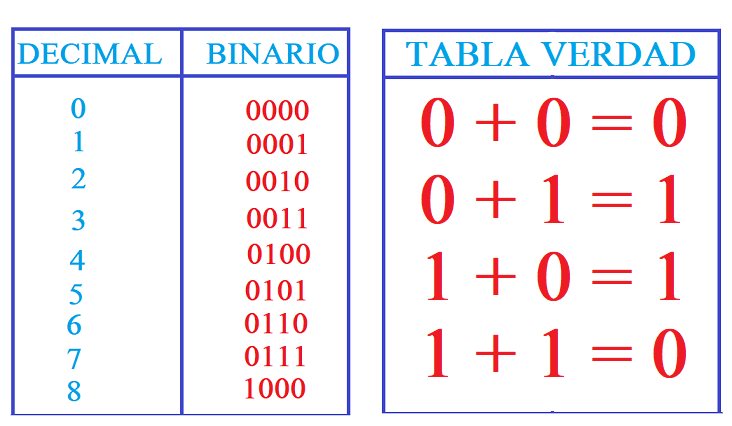 Tabla Gray