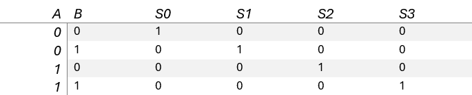tabla de verdad para circuito decodificador