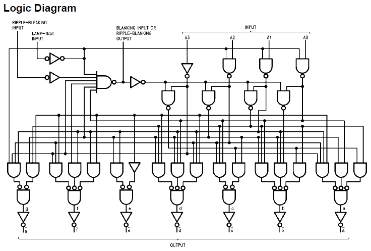 Interno del 7442 de BCD a lógica negada.