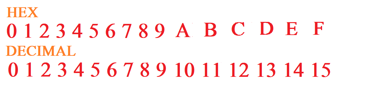 Tabla de decimal a binario