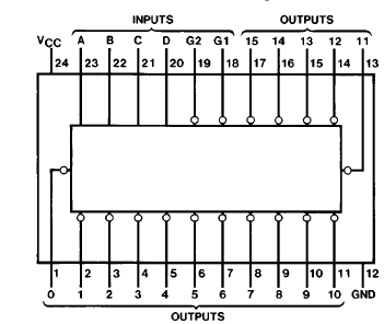 Interno del 74154 con control de bloqueo.